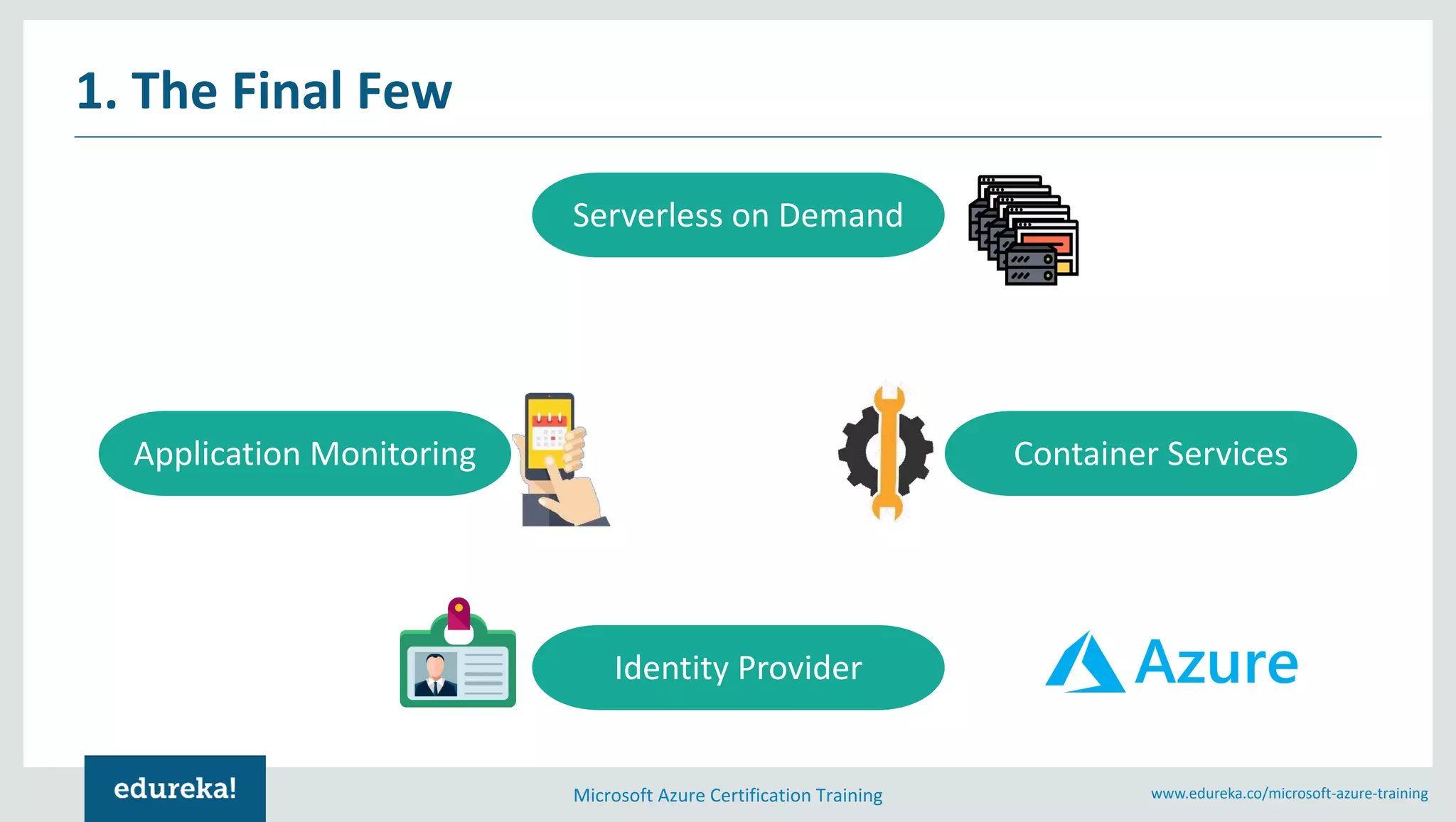 Microsoft Azure Certification Training www.edureka.co/microsoft-azure-training
1. The Final Few
Serverless on Demand
Container Services
Identity Provider
Application Monitoring
 