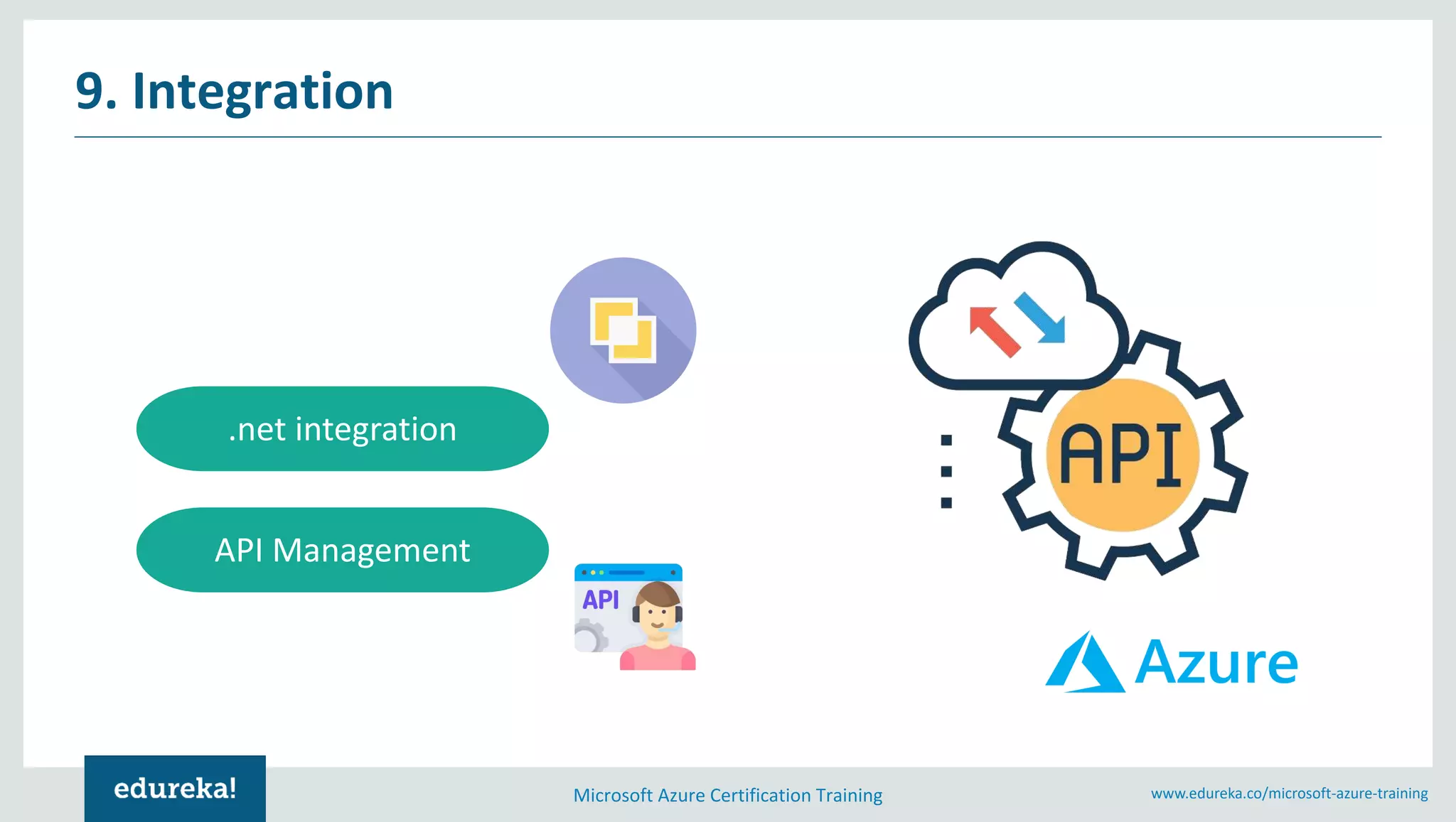 Microsoft Azure Certification Training www.edureka.co/microsoft-azure-training
9. Integration
.net integration
API Management
 