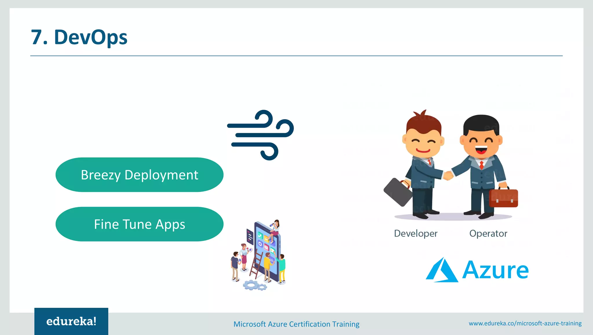 Microsoft Azure Certification Training www.edureka.co/microsoft-azure-training
7. DevOps
Breezy Deployment
Fine Tune Apps
 