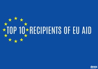Top 10 Recipients of EU Aid
 
