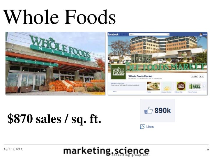 Whole Foods Sales Sq Ft Whole Foods Sales Sq Ft