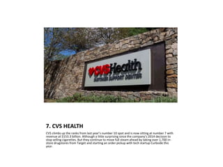 7. CVS HEALTH
CVS climbs up the ranks from last year’s number 10 spot and is now sitting at number 7 with
revenue at $153.3 billion. Although a little surprising since the company’s 2014 decision to
stop selling cigarettes. But they continue to move full steam ahead by taking over 1,700 in-
store drugstores from Target and starting an order pickup with tech startup Curbside this
year.
 