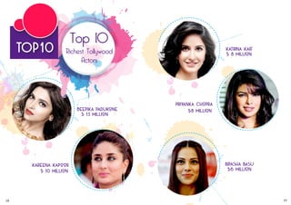 58 59
25 Crore
TOP10
Top 10
Richest Tollywood
Actors
Deepika Padukone
$ 15 million
Kareena Kapoor
$ 10 million
12 Crore
Katrina Kaif
Bipasha Basu
$ 8 million.
$6 Million
Priyanka Chopra
$8 Million
 