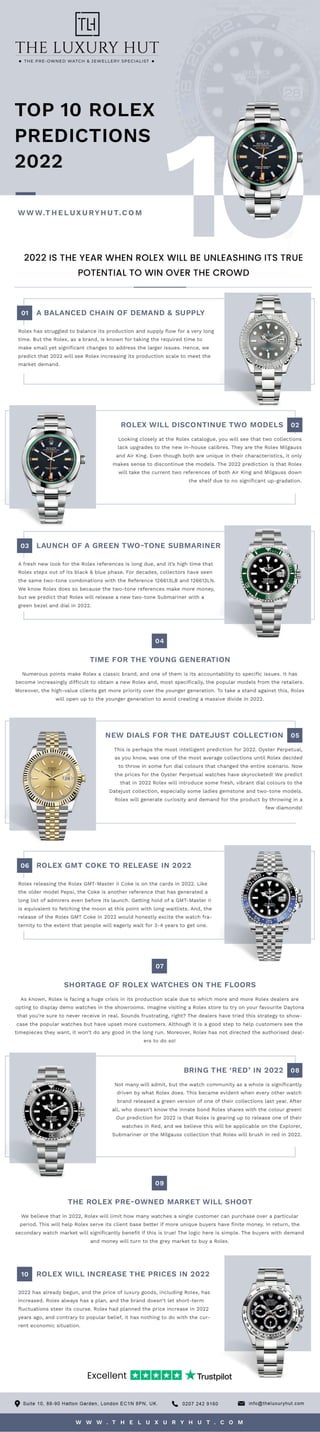 Top 10 rolex predictions 2022