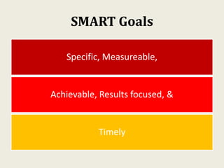 SMART Goals
Specific, Measureable,
Achievable, Results focused, &
Timely
 