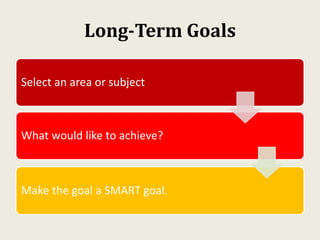 Long-Term Goals
Select an area or subject
What would like to achieve?
Make the goal a SMART goal.
 