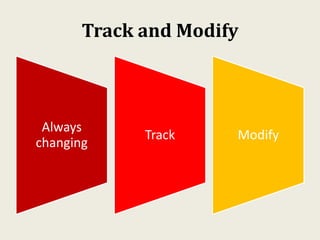 Track and Modify
Always
changing
Track Modify
 