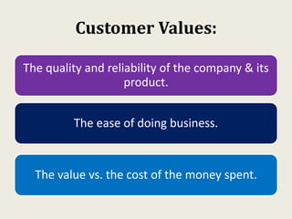Customer Values:
The quality and reliability of the company & its
product.
The ease of doing business.
The value vs. the cost of the money spent.
 
