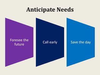 Anticipate Needs
Foresee the
future
Call early Save the day
 