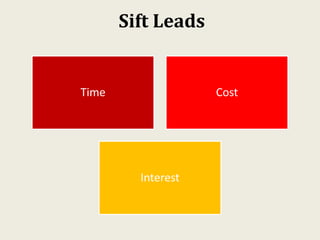 Sift Leads
Time Cost
Interest
 