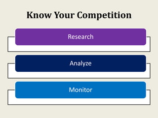 Know Your Competition
Research
Analyze
Monitor
 