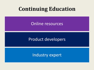 Continuing Education
Online resources
Product developers
Industry expert
 