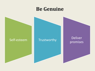 Be Genuine
Self-esteem Trustworthy
Deliver
promises
 