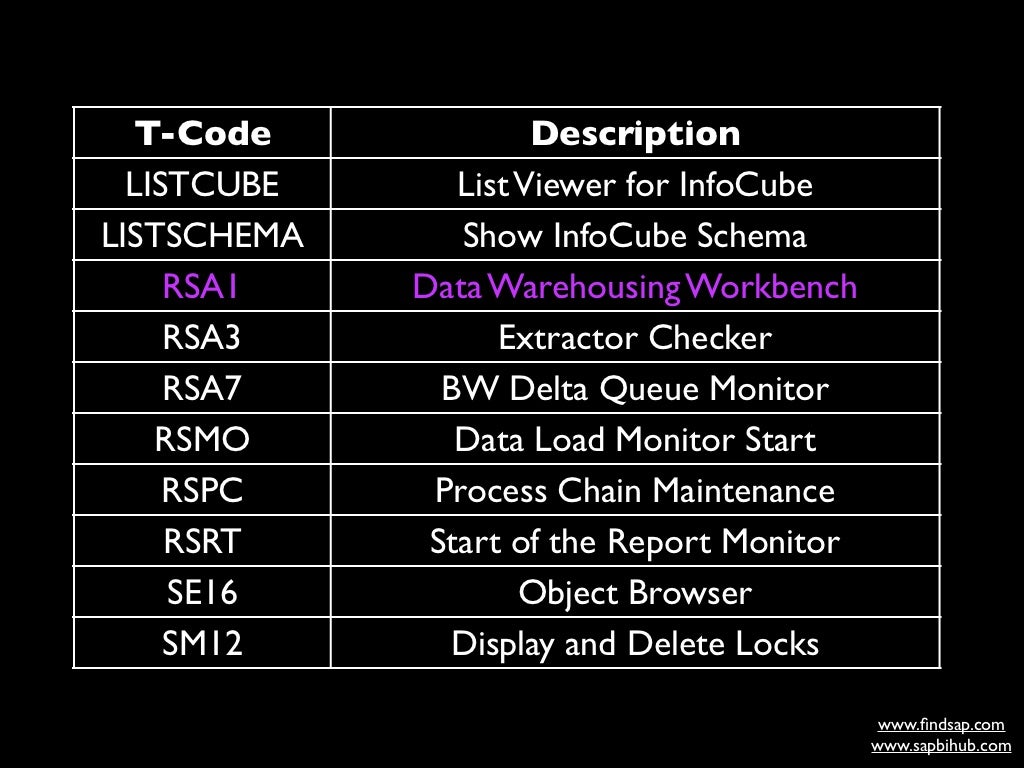 top-10-t-codes-every-sap-bw-consultant-must-know