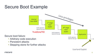 Top 10 secure boot mistakes | PDF