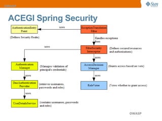 ACEGI Spring Security 