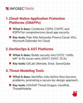 Top 10 Security Architecture Tools in 2025.pdf