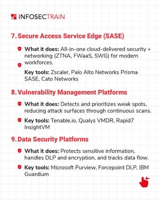Top 10 Security Architecture Tools in 2025.pdf