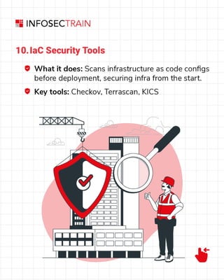 Top 10 Security Architecture Tools in 2025.pdf