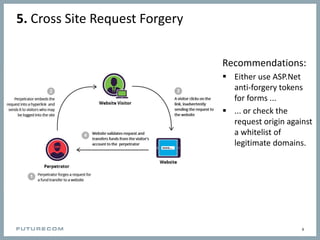5. Cross Site Request Forgery
Recommendations:
 Either use ASP.Net
anti-forgery tokens
for forms ...
 ... or check the
request origin against
a whitelist of
legitimate domains.
6
 