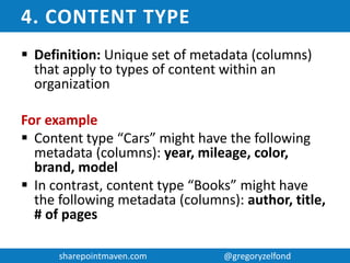 Top 10 SharePoint Terms and Acronyms Explained | PDF