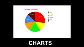 CHARTS 
 