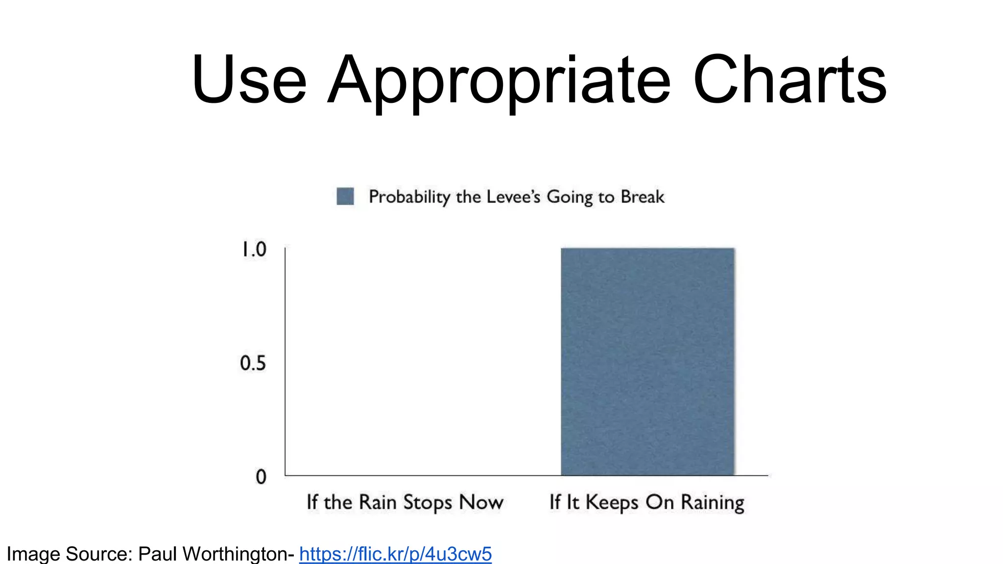 Use Appropriate Charts
Image Source: Paul Worthington- https://flic.kr/p/4u3cw5