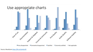 Use appropriate charts
Source: MuseScore https://flic.kr/p/edLnDF
 