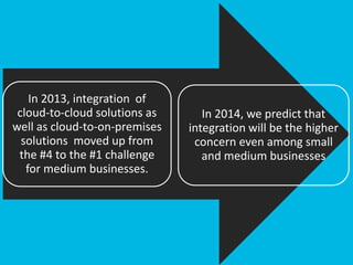 In 2013, integration of
cloud-to-cloud solutions as
well as cloud-to-on-premises
solutions moved up from
the #4 to the #1 challenge
for medium businesses.
In 2014, we predict that
integration will be the higher
concern even among small
and medium businesses
 