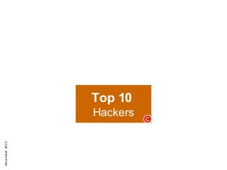 Top 10
Hackers C
December2013
 