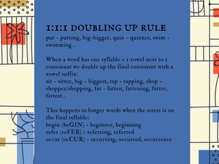 the
I D G E J U N I O R H I G H
1:1:1 doubling up rule
put - putting, big-bigger, quiz - quizzes, swim -
swimming...
When a word has one syllable + 1 vowel next to 1
consonant we double up the final consonant with a
vowel suffix:
sit - sitter, big - biggest, tap - tapping, shop -
shopper/shopping, fat - fatten, fattening, fatter,
fattest...
This happens in longer words when the stress is on
the final syllable:
begin (beGIN) - beginner, beginning
refer (reFER) - referring, referred
occur (ocCUR) - occurring, occurred, occurrence
 