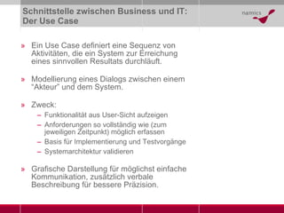 Schnittstelle zwischen Business und IT:  Der Use Case Ein Use Case definiert eine Sequenz von Aktivitäten, die ein System zur Erreichung eines sinnvollen Resultats durchläuft.  Modellierung eines Dialogs zwischen einem “Akteur” und dem System. Zweck: Funktionalität aus User-Sicht aufzeigen Anforderungen so vollständig wie (zum jeweiligen Zeitpunkt) möglich erfassen Basis für Implementierung und Testvorgänge Systemarchitektur validieren Grafische Darstellung für möglichst einfache Kommunikation, zusätzlich verbale Beschreibung für bessere Präzision. 