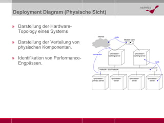 Deployment Diagram  (Physische Sicht) Darstellung der Hardware-Topology eines Systems Darstellung der Verteilung von physischen Komponenten. Identifikation von Performance-Engpässen. 