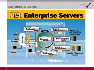 Eine offizielle Graphik … 