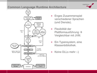 Common Language Runtime Architecture Enges Zusammenspiel verschiedener Sprachen (und Dienste). Flexibilität der Plattformausführung    Vergleichbar mit JVM. Ein Typensystem, eine  Klassenbibliothek.  Keine DLLs mehr :-) 