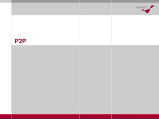P2P 