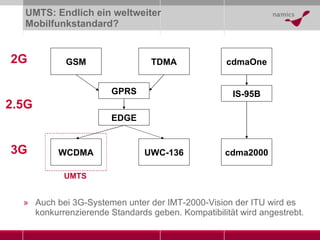 UMTS: Endlich ein weltweiter Mobilfunkstandard? Auch bei 3G-Systemen unter der IMT-2000-Vision der ITU wird es konkurrenzierende Standards geben. Kompatibilität wird angestrebt. GSM TDMA cdmaOne GPRS EDGE WCDMA UWC-136 cdma2000 IS-95B 2G 3G 2.5G UMTS 