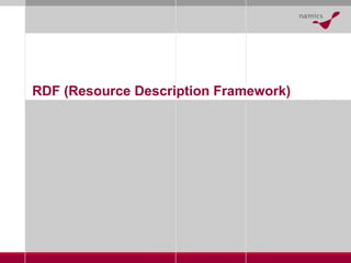 RDF (Resource Description Framework) 