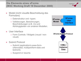 Die Elemente eines xForms ( W3C Working Draft 19 December 2000 ) Model (nicht visuelle Beschreibung des Formulars) Datenstruktur und –typen. Validierungen, Berechnungen, Beschränkungen (z.B. r/o) und Abhängigkeiten von anderen Modellen. User Interface Form Controls / Widgets (visual / non-visual). Submit Protocol S ubmit  (application/x-www-form-urlencoded, multipart/form-data und text/xml). S uspend or resume . 