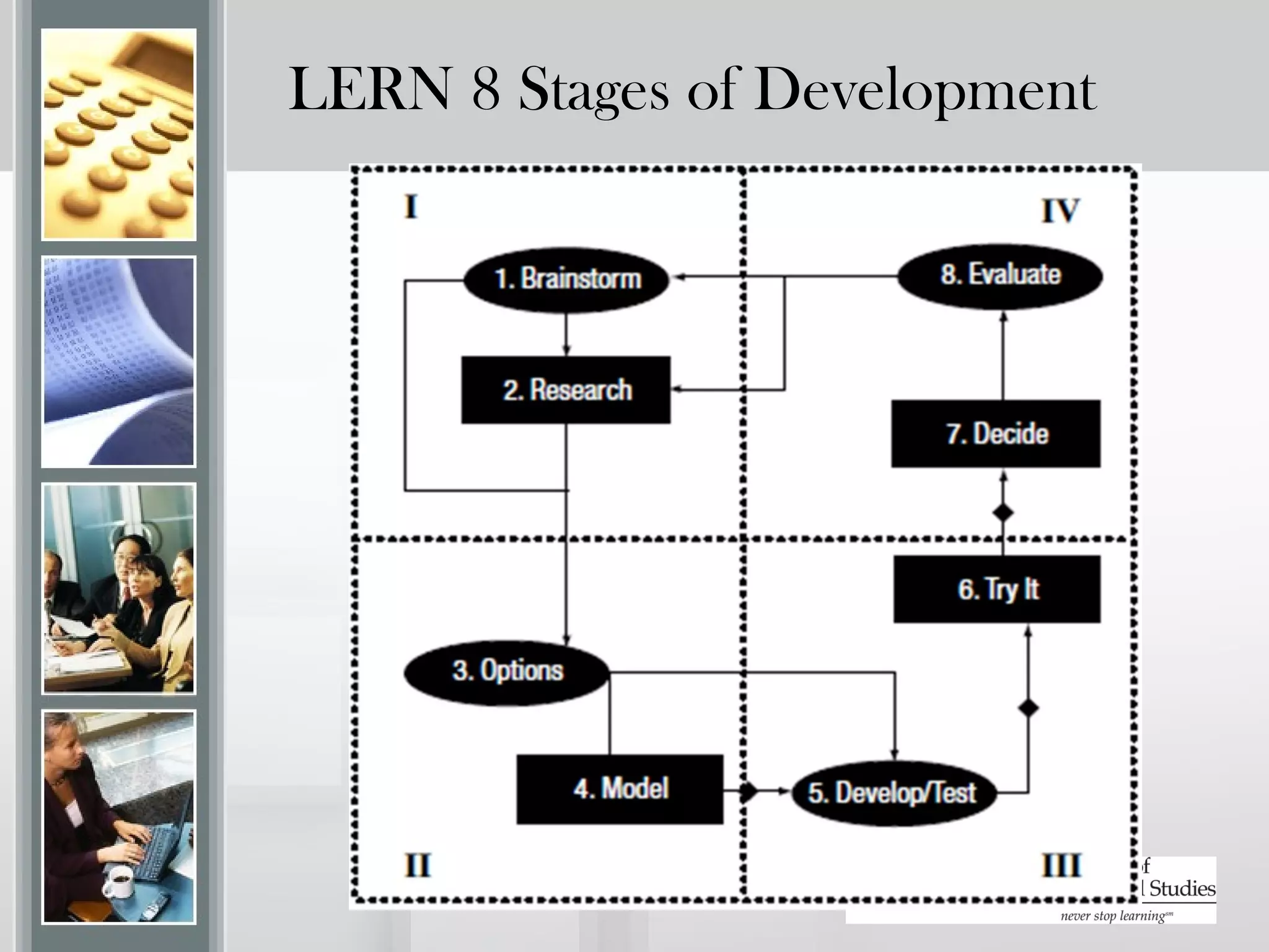 LERN 8 Stages of Development
 