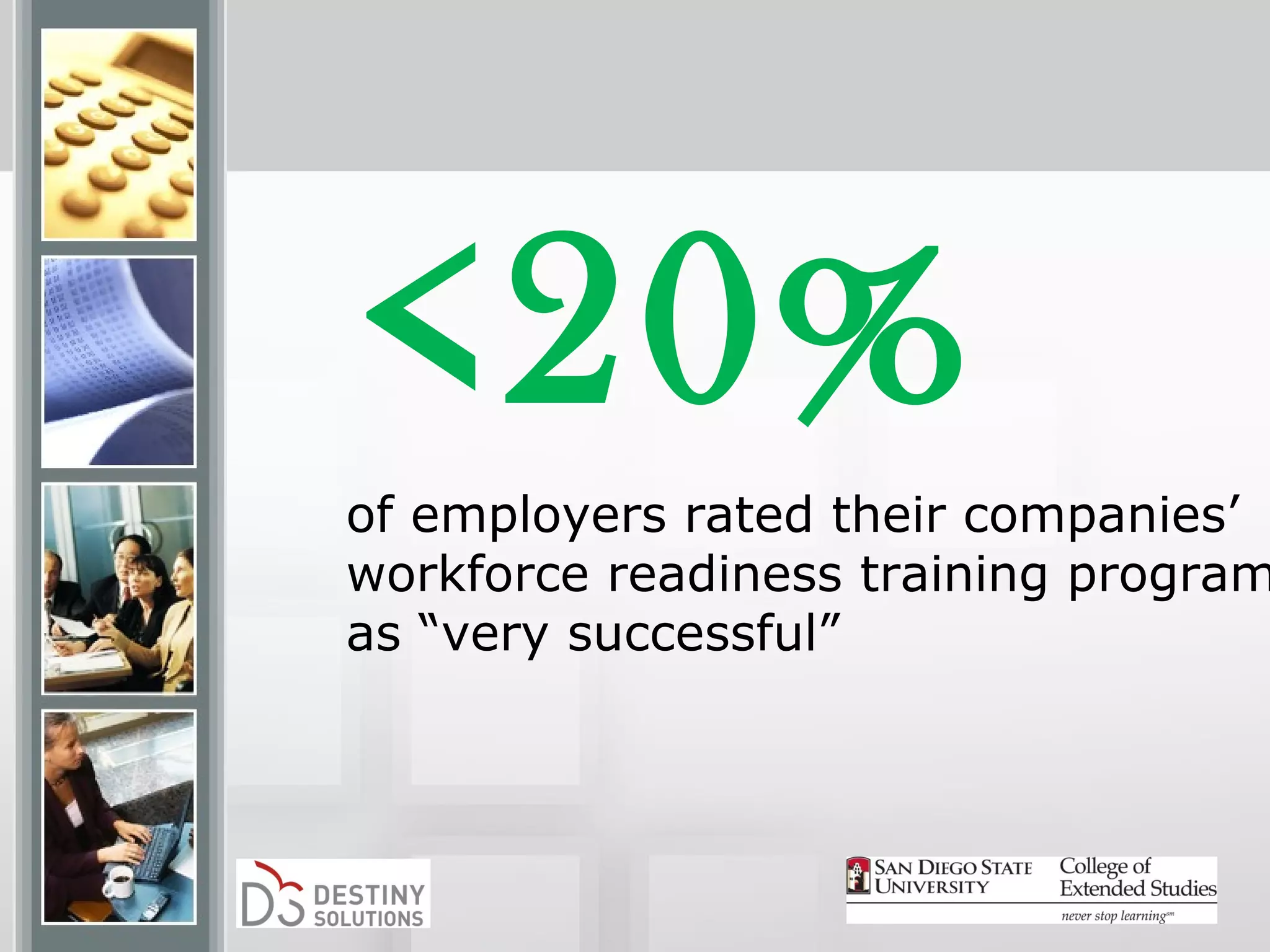 <20%
of employers rated their companies’
workforce readiness training program
as “very successful”
 