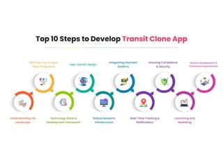 Top 10 Steps to Develop Transit Clone App .pdf