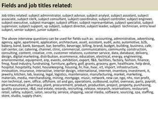 Fields and job titles related:
Job titles related: subject administrator, subject advisor, subject analyst, subject assistant, subject
associate, subject clerk, subject consultant, subject coordinator, subject controller, subject engineer,
subject executive, subject manager, subject officer, subject representative, subject specialist, subject
supervisor, subject support, vp subject, subject director, subject leader, subject technician, entry level
subject, senior subject, junior subject…
The above interview questions can be used for fields such as: accounting, administrative, advertising,
agency, agile, apartment, application, architecture, asset, assistant, audit, auto, automotive, b2b,
bakery, band, bank, banquet, bar, benefits, beverage, billing, brand, budget, building, business, cafe,
call center, car, catering, channel, clinic, commercial, communications, community, construction,
consulting, content, creative, crm, customer relations, customer service, data, database, delivery,
design, digital marketing, distribution, ecommerce, education, electrical, energy, engineering,
environmental, equipment, erp, events, exhibition, export, f&b, facilities, factory, fashion, finance,
fmcg, food industry, fundraising, furniture, gallery, golf, grants, grocery, gym, healthcare, help desk,
hospital, hospitality, hotel, housekeeping, housing, hr, hse, hvac, ict, import, infrastructure,
innovation, insurance, interactive, interior design, international, internet, inventory, investment, it,
jewelry, kitchen, lab, leasing, legal, logistics, maintenance, manufacturing, market, marketing,
materials, media, merchandising, mining, mortgage, music, network, new car, ngo, nhs, non profit,
non technical, oem, office, offshore, oil and gas, operations, outbound, outlet, overseas, parts, payroll,
pharmaceutical, pharmacy, plant, procurement, product, production, project, property, purchasing,
quality assurance, r&d, real estate, records, recruiting, release, research, reservations, restaurant,
retail, safety, subject, salon, security, service, shipping, social media, software, sourcing, spa, staffing,
store, studio, supply chain,
 