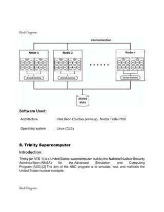 Operating Supercomputer Top 10 Supercomputers With Descriptive Information & Analysis | DOCX