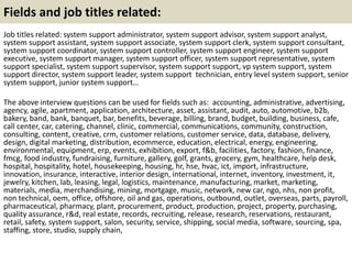 Fields and job titles related:
Job titles related: system support administrator, system support advisor, system support analyst,
system support assistant, system support associate, system support clerk, system support consultant,
system support coordinator, system support controller, system support engineer, system support
executive, system support manager, system support officer, system support representative, system
support specialist, system support supervisor, system support support, vp system support, system
support director, system support leader, system support technician, entry level system support, senior
system support, junior system support…
The above interview questions can be used for fields such as: accounting, administrative, advertising,
agency, agile, apartment, application, architecture, asset, assistant, audit, auto, automotive, b2b,
bakery, band, bank, banquet, bar, benefits, beverage, billing, brand, budget, building, business, cafe,
call center, car, catering, channel, clinic, commercial, communications, community, construction,
consulting, content, creative, crm, customer relations, customer service, data, database, delivery,
design, digital marketing, distribution, ecommerce, education, electrical, energy, engineering,
environmental, equipment, erp, events, exhibition, export, f&b, facilities, factory, fashion, finance,
fmcg, food industry, fundraising, furniture, gallery, golf, grants, grocery, gym, healthcare, help desk,
hospital, hospitality, hotel, housekeeping, housing, hr, hse, hvac, ict, import, infrastructure,
innovation, insurance, interactive, interior design, international, internet, inventory, investment, it,
jewelry, kitchen, lab, leasing, legal, logistics, maintenance, manufacturing, market, marketing,
materials, media, merchandising, mining, mortgage, music, network, new car, ngo, nhs, non profit,
non technical, oem, office, offshore, oil and gas, operations, outbound, outlet, overseas, parts, payroll,
pharmaceutical, pharmacy, plant, procurement, product, production, project, property, purchasing,
quality assurance, r&d, real estate, records, recruiting, release, research, reservations, restaurant,
retail, safety, system support, salon, security, service, shipping, social media, software, sourcing, spa,
staffing, store, studio, supply chain,
 