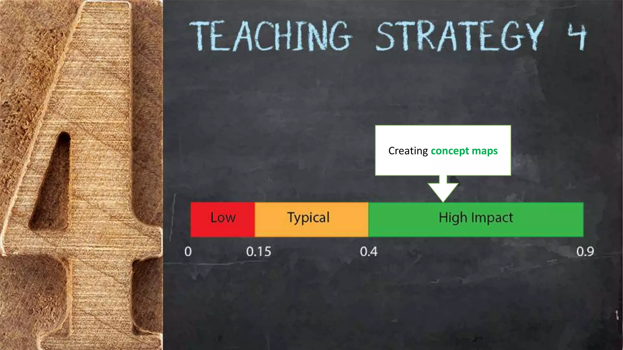 Creating concept maps