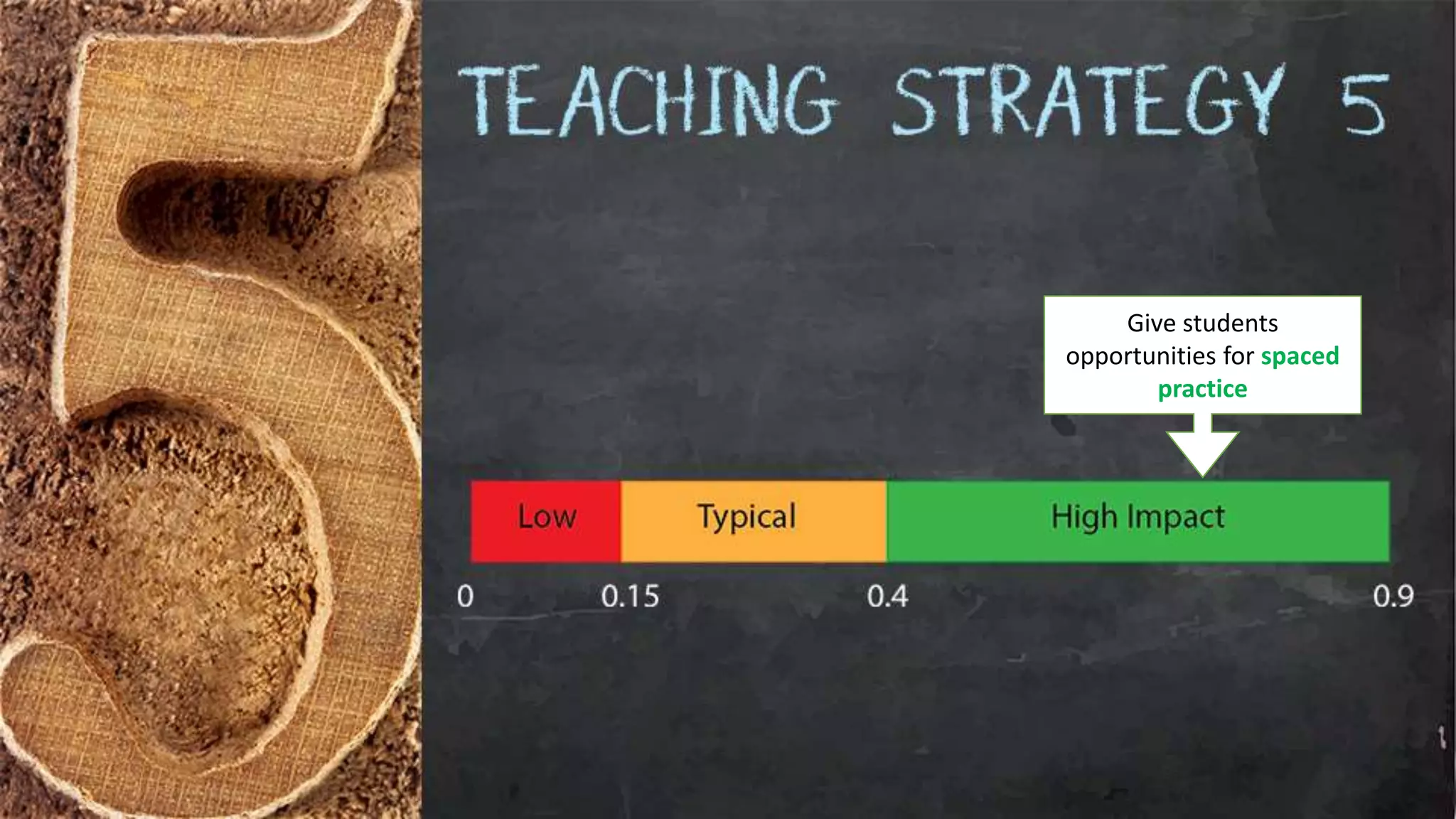 Give students
opportunities for spaced
practice