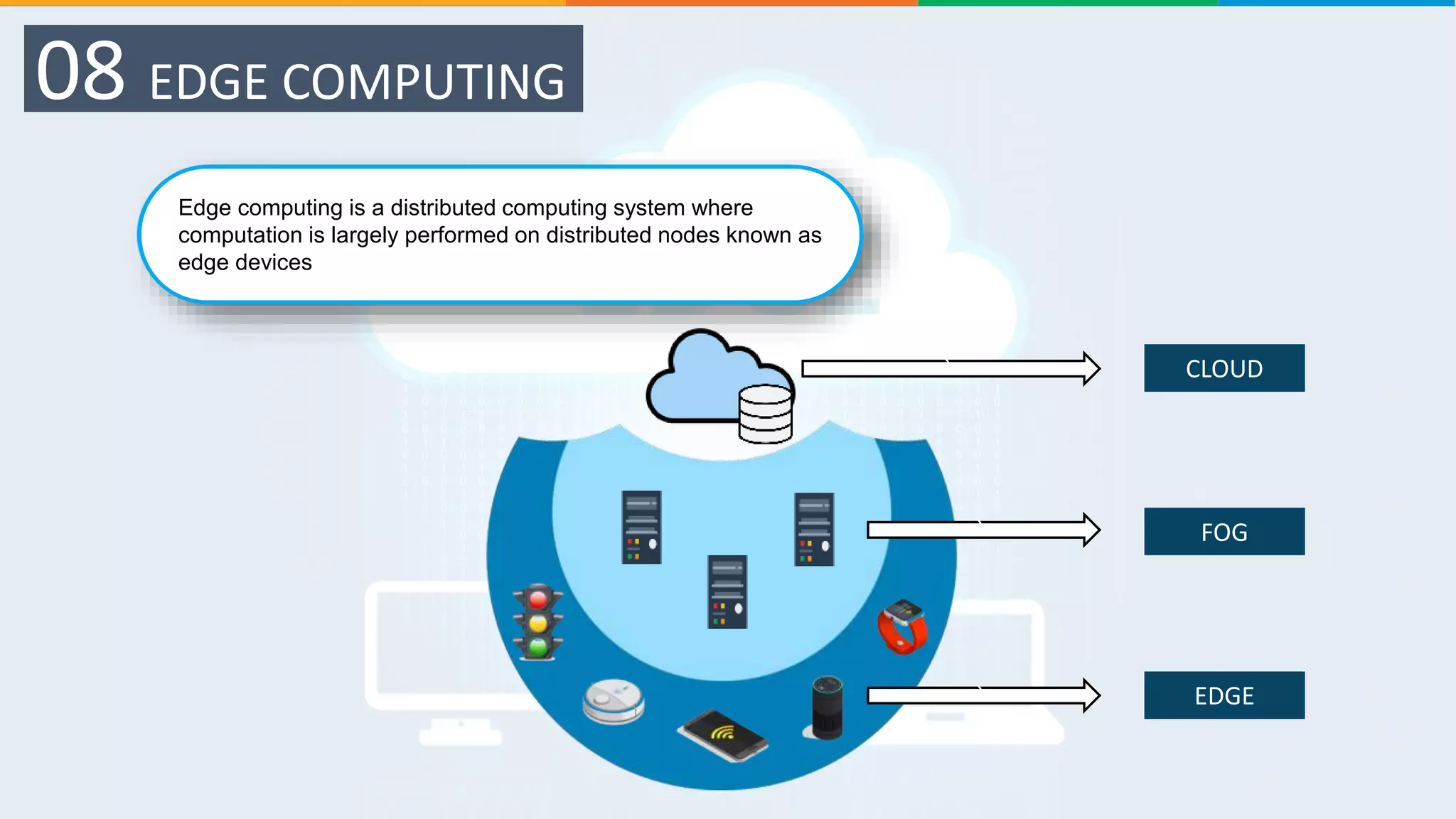 Edge computing is a distributed computing system where
computation is largely performed on distributed nodes known as
edge devices
08 EDGE COMPUTING
CLOUD`
FOG`
EDGE`
 