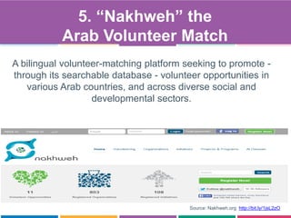 Source: Nakhweh.org http://bit.ly/1jsL2zO
A bilingual volunteer-matching platform seeking to promote -
through its searchable database - volunteer opportunities in
various Arab countries, and across diverse social and
developmental sectors.
5. “Nakhweh” the
Arab Volunteer Match
 