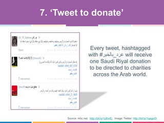 Source: mbc.net http://bit.ly/1p8vrEj Image: Twitter: http://bit.ly/1qagpOi
Every tweet, hashtagged
with ‫غرد‬_‫بالخير‬# will receive
one Saudi Riyal donation
to be directed to charities
across the Arab world.
7. „Tweet to donate‟
 